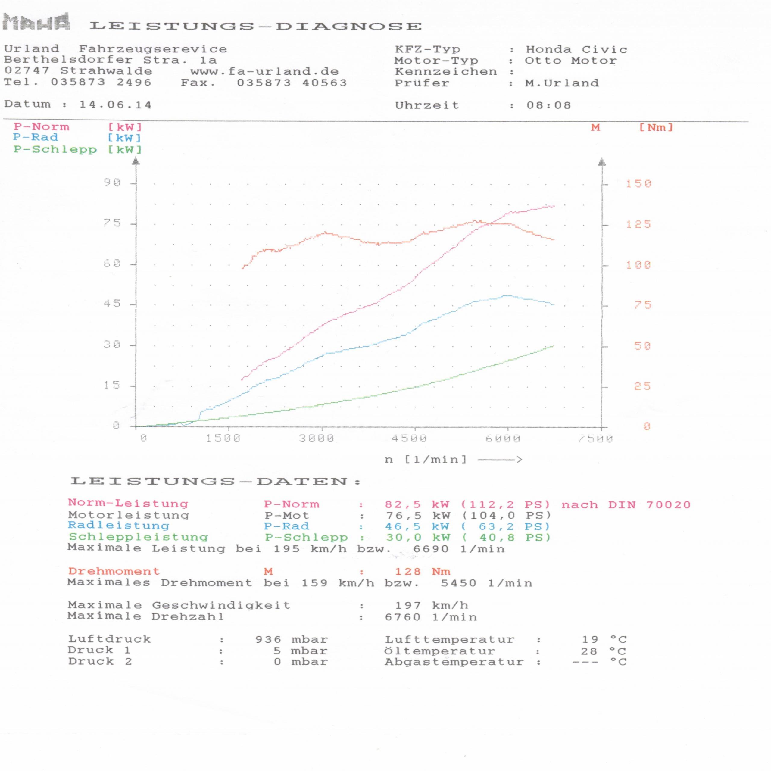 dyno.jpg