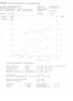 dyno.jpg