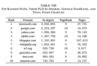 2015-01-26 10_49_14-2008-IRLBot.pdf.png