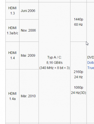 2015-01-05 10_44_11-High Definition Multimedia Interface – Wikipedia.png