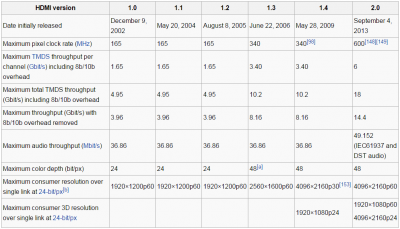 2015-01-09 15_10_46-HDMI - Wikipedia, the free encyclopedia.png
