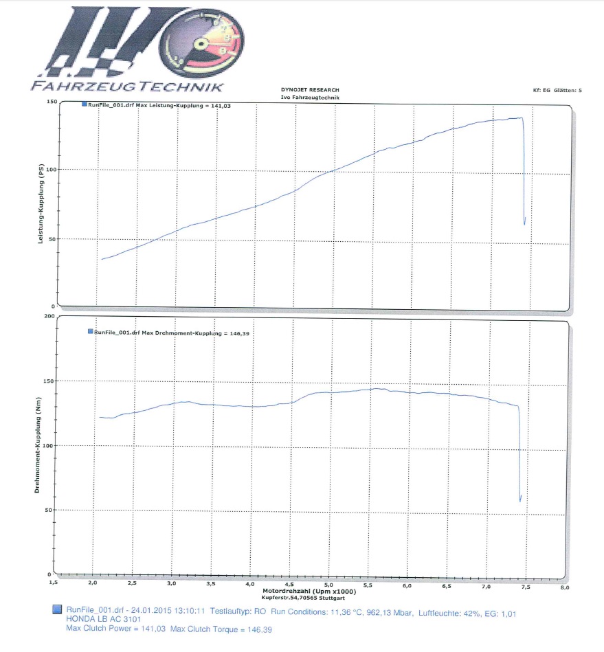 Prüfstand Civic.jpg