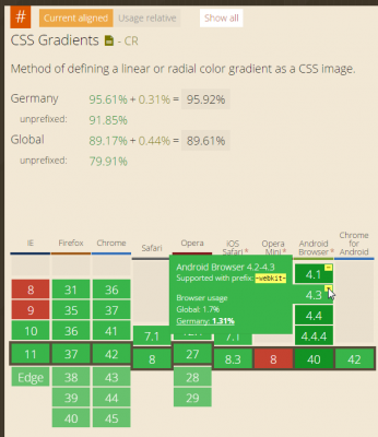 2015-05-04 23_22_53-Can I use... Support tables for HTML5, CSS3, etc.png