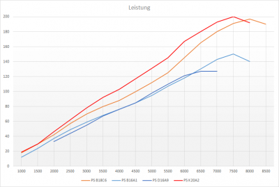 Leistung.png