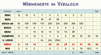 Waermewerte.gif