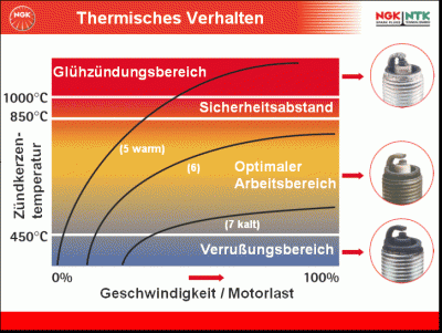 Zündkerzenwärmewert.gif
