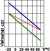 Viskositaet01.gif