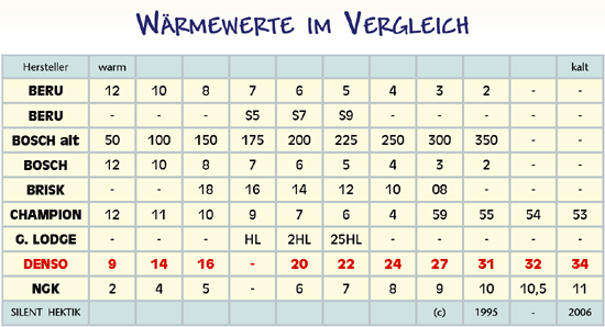 Waermewerte.gif