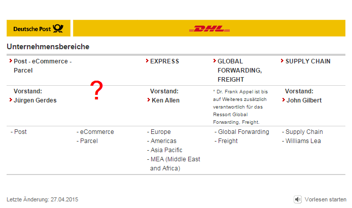 2015-08-07 15_24_30-Deutsche Post DHL Group _ Konzernstruktur (Version ohne Flash).png
