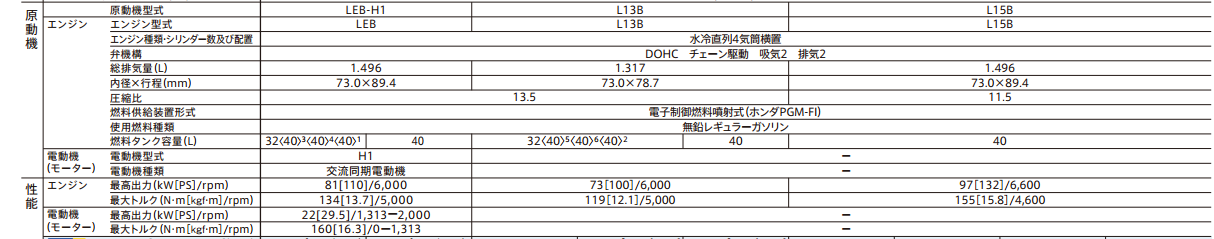 2015-08-27 10_16_08-www.honda.co.jp_Fit_webcatalog_performance_spec_pdf_fit_spec_list.pdf.png