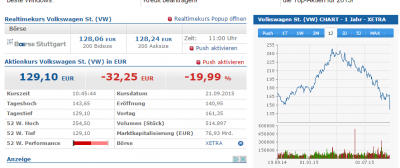 2015-09-21 11_01_48-VOLKSWAGEN ST. (VW) AKTIE _ Aktienkurs _ Nachrichten _ Kurs _ (766400,,DE0007664.png