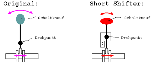 500px-Short_shifter_v2.png