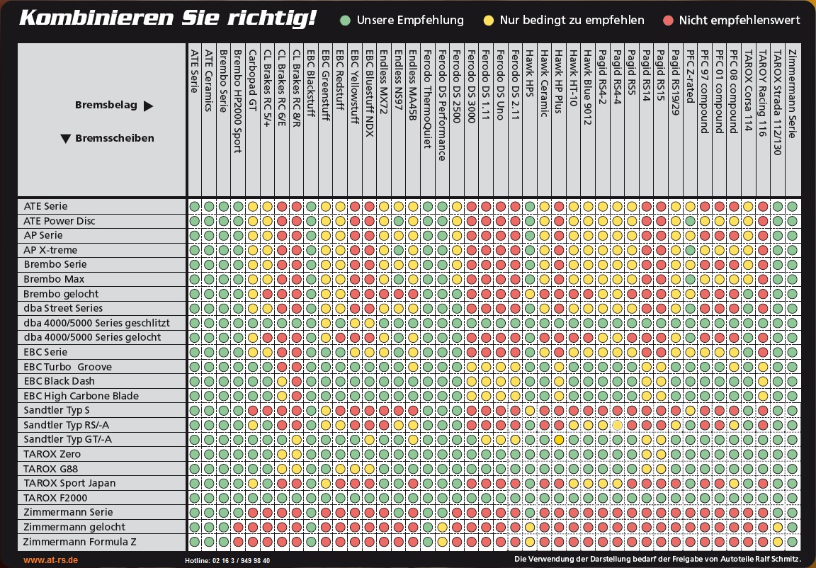 Scheiben_Belaege_Kombinationstabelle_at_rs.jpg