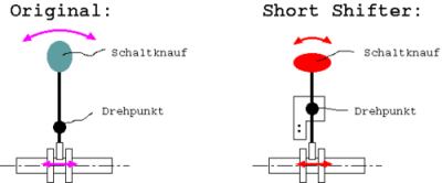 500px-Short_shifter_v2.png