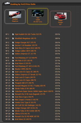 2015-11-15 19_28_44-Ranking by Perf_Price Ratio.png