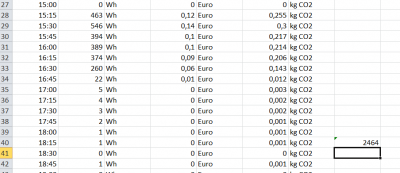 2016-02-01 10_27_29-Microsoft Excel nichtkommerzielle Verwendung - Tester_29.01.2016_08-38_24h (2).c.png