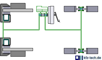 HydraulischeBremse01a.gif