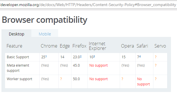 2017-03-16 01_36_20-Content-Security-Policy - HTTP _ MDN.png