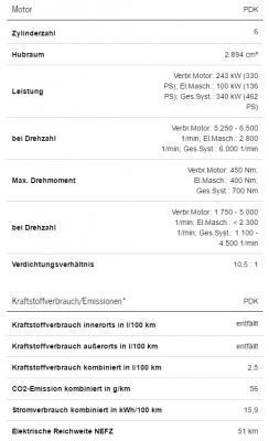 2017-03-17 01_33_18-Porsche Panamera 4 E-Hybrid - Daten & Ausstattung - Porsche Deutschland.png