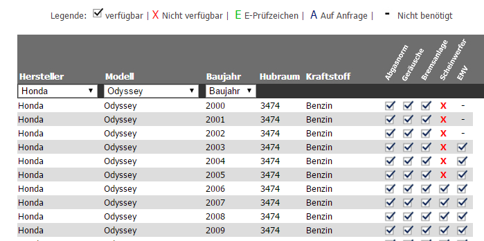 2017-05-09 08_17_33-Automobile _ Abgasdatenbank.de.png
