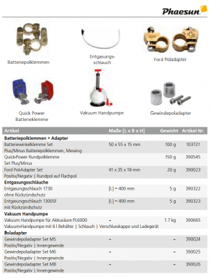 2017-05-01 23_46_26-Phaesun_Freizeitkatalog_lrg.pdf.png