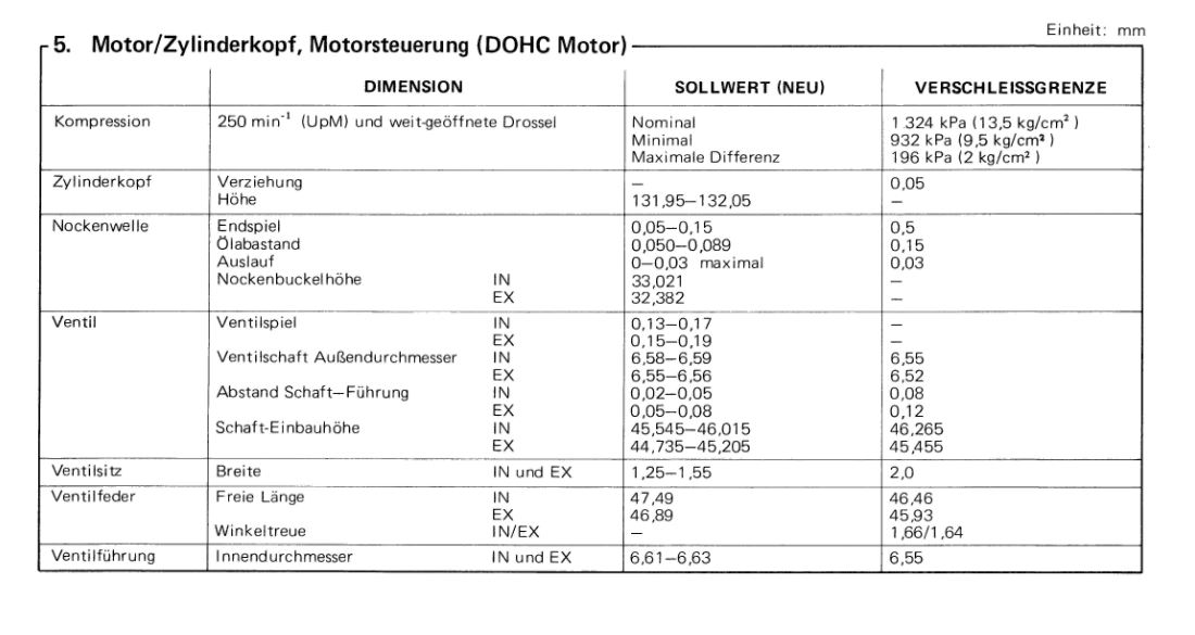 Sollwerte.JPG