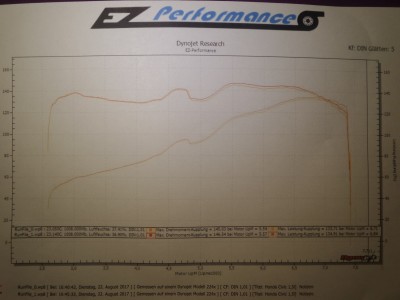 dyno test civic.jpg