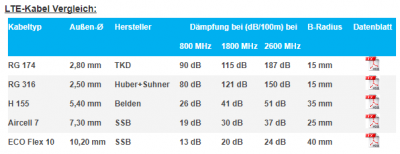 2017-10-05 10_49_30-LTE Antennenkabel _ Ratgeber.png