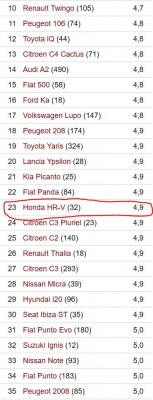 HRV_4,9Liter.JPG