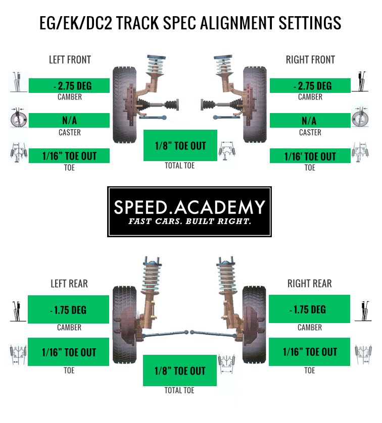 Track-Spec-Alignment-FWD-Honda.jpg