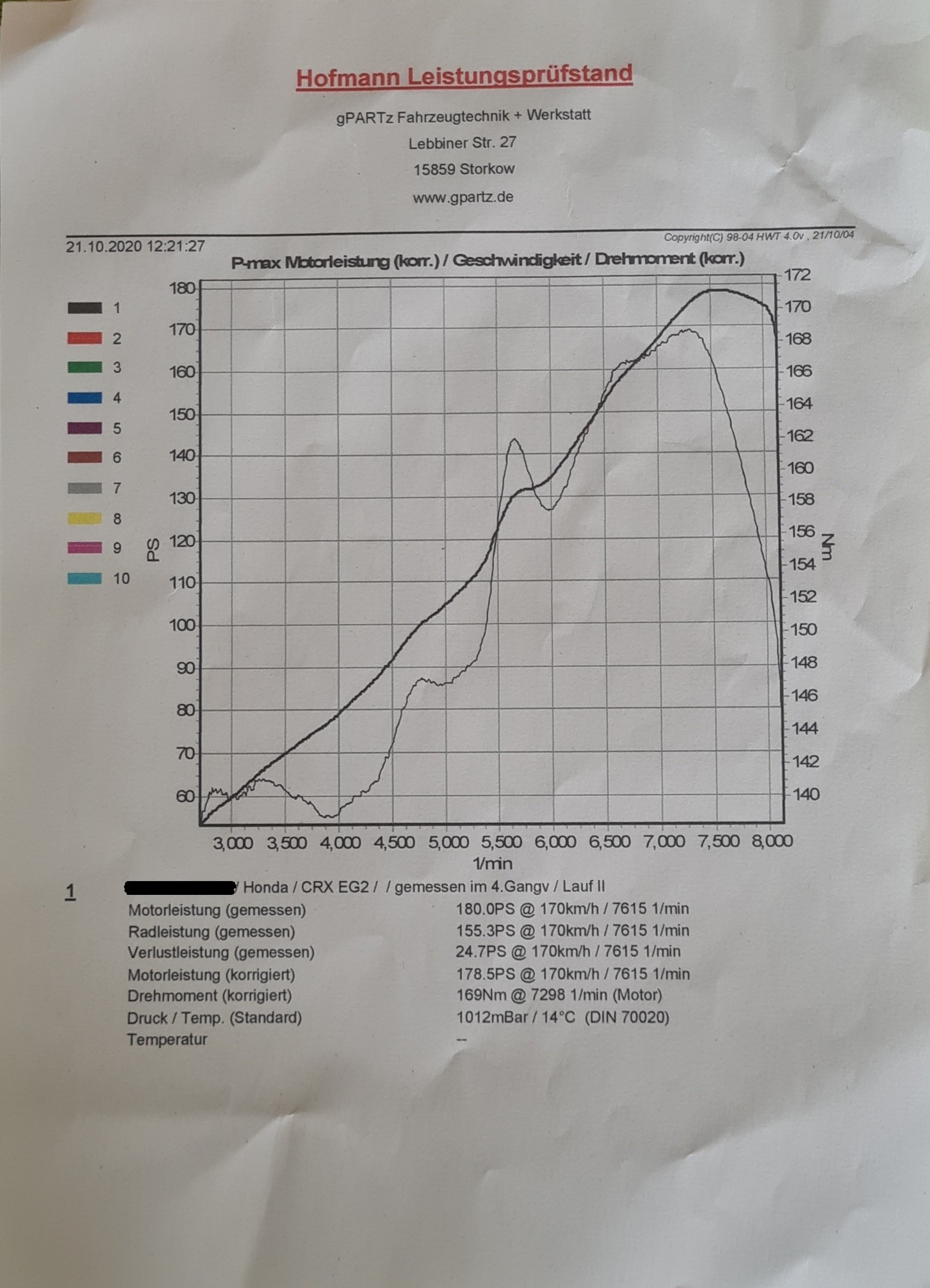 Dyno.jpg