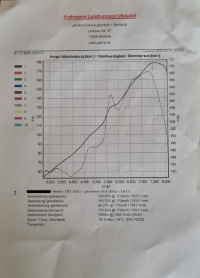 Dyno.jpg