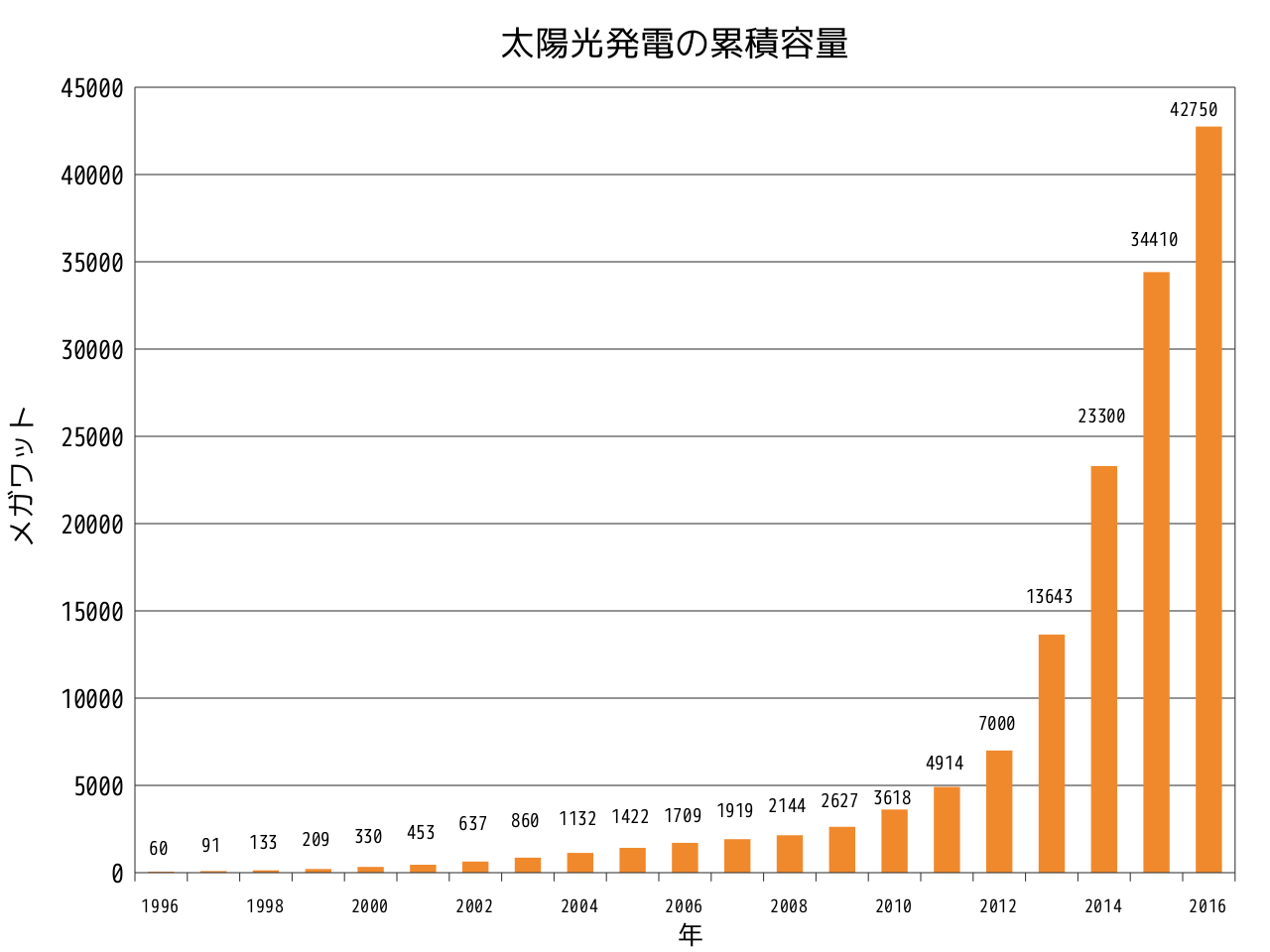 langja-1280px-Japan_Photovoltaics_Installed_Capacity.svg.png