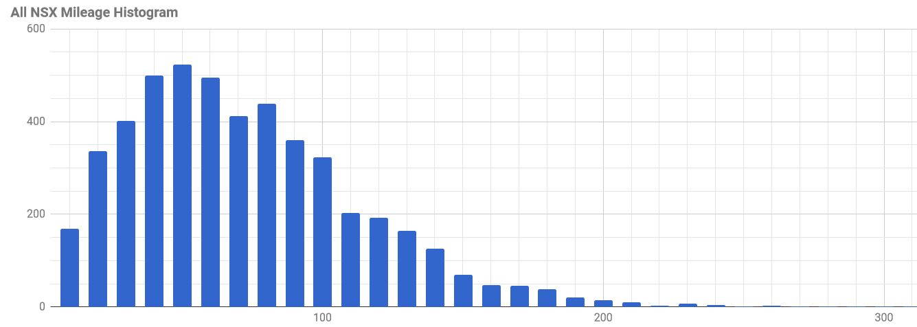 milage.JPG
