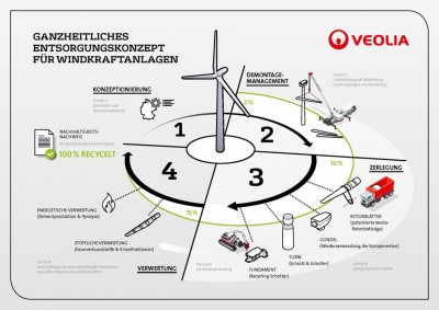 Veolia_Infografiken_Windkraftanlagenrecycling_0.jpg