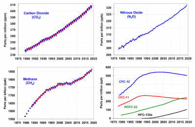 Major_greenhouse_gas_trends.png