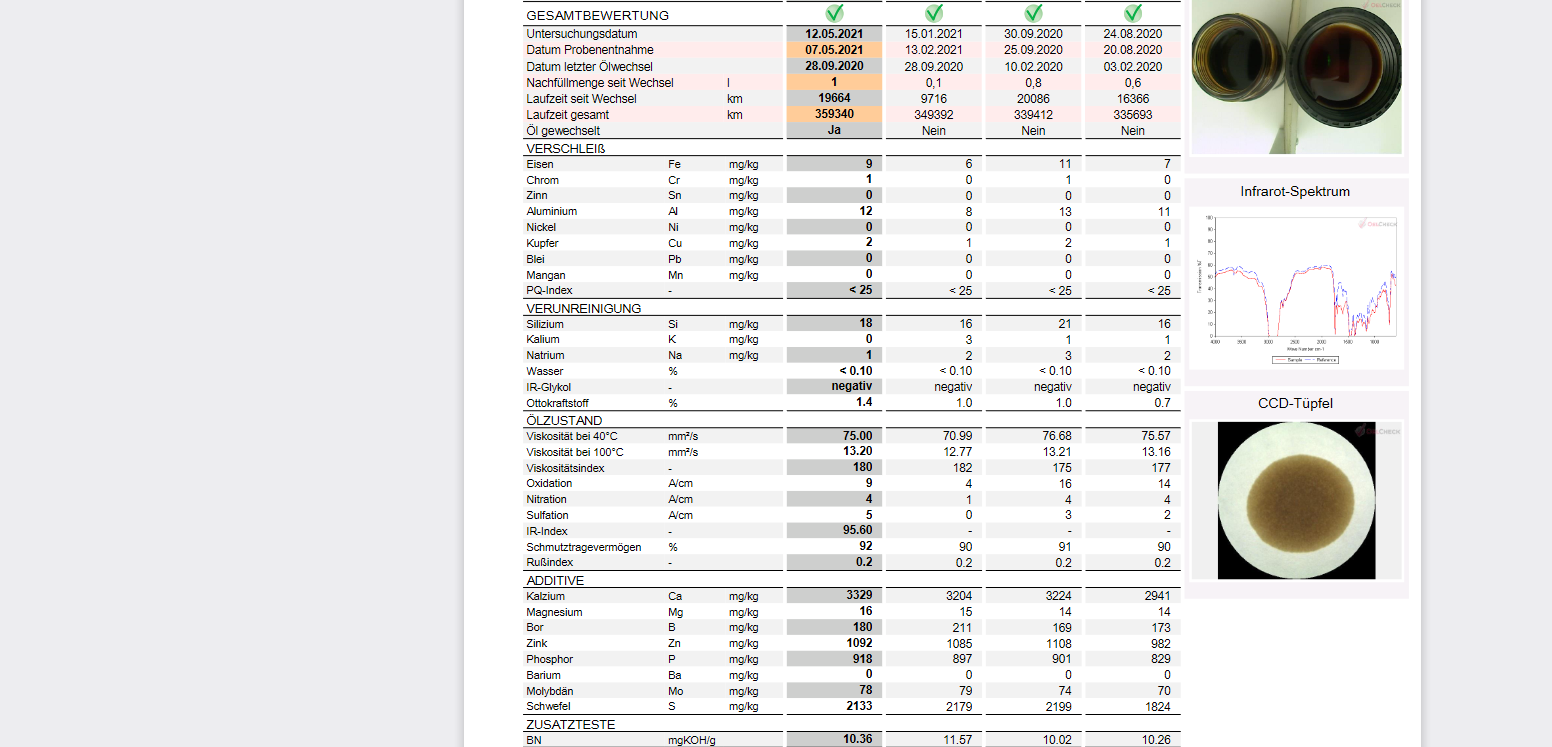 MaxRev Öl analyse.png