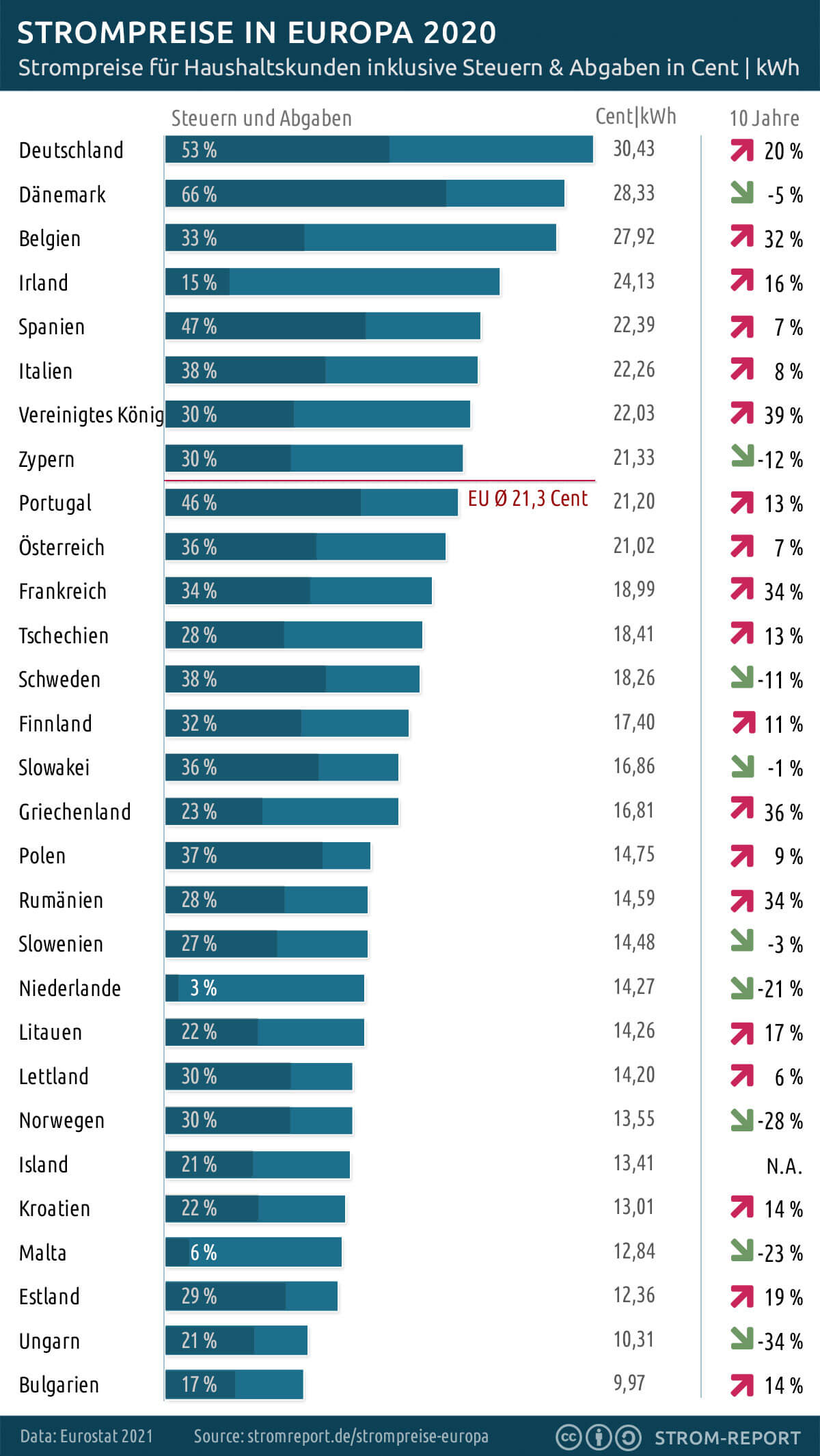 strompreise-europa-vergleich-2020.jpg