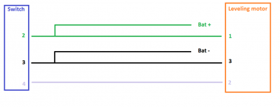 leveling.png