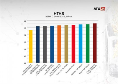 0W-20-HTHS-783x558.jpg
