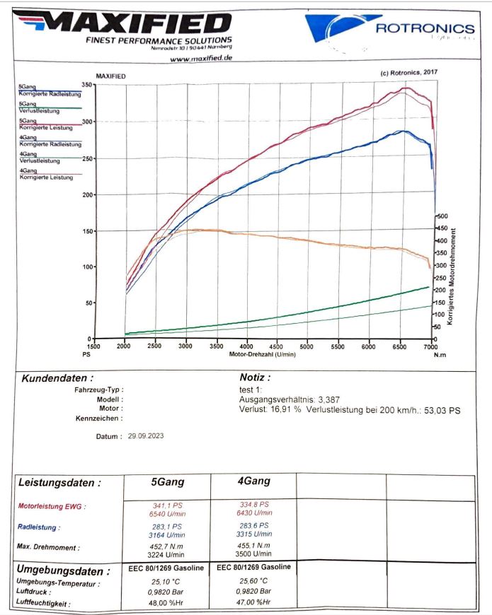dyno_fl5.jpg