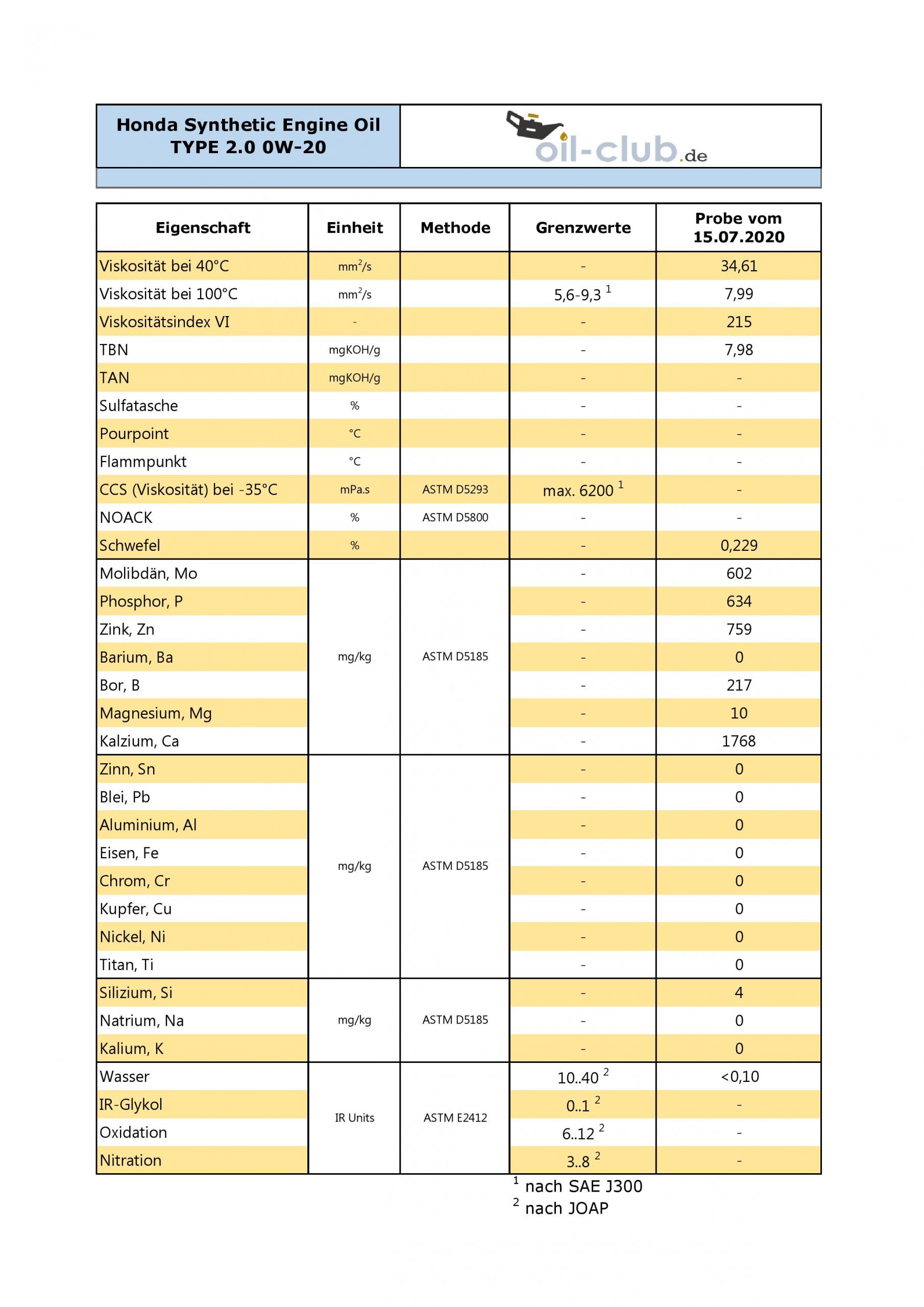 honda_synthetic_engine_oil_type_20_0w_20.jpg