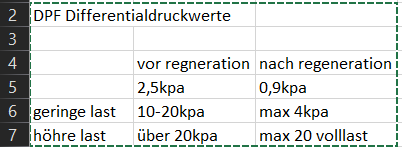 Diffenzdruckwerte2.2iDTEC.png
